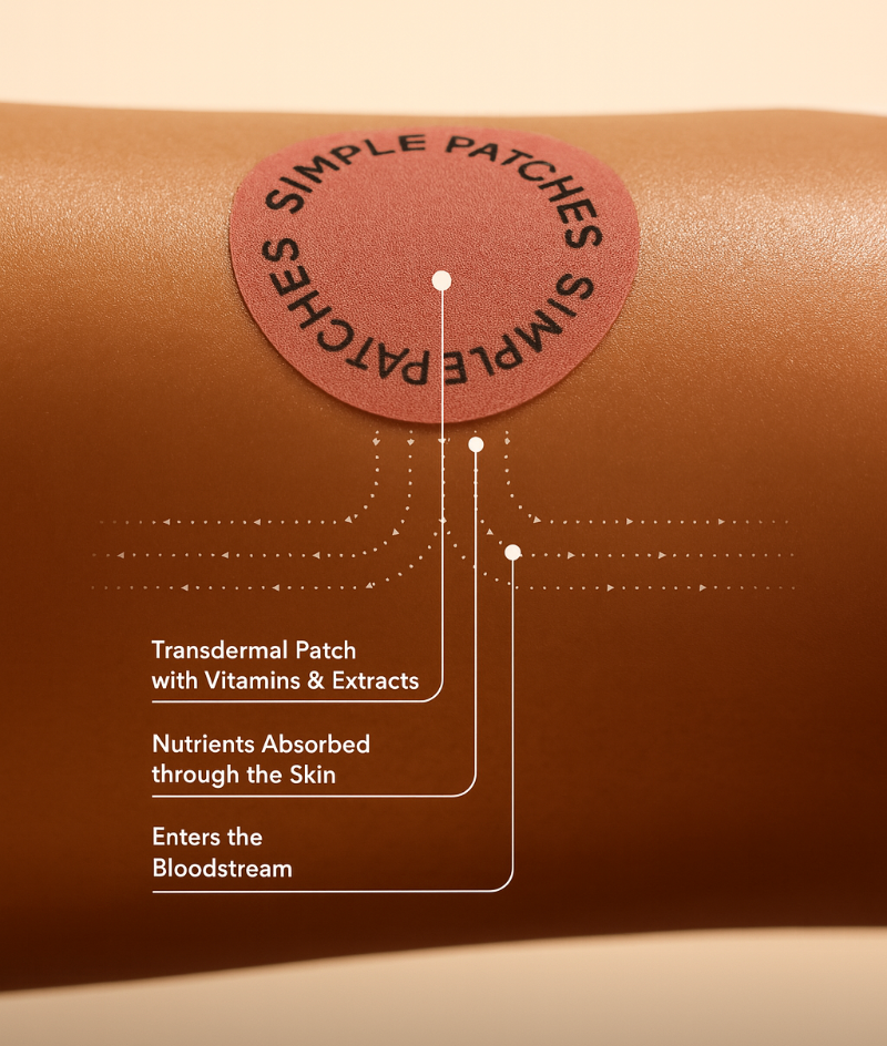 Activate Fat Metabolis